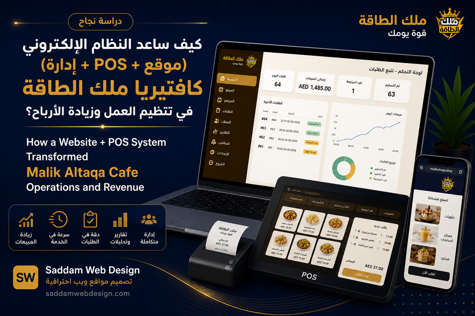كيف ساعد النظام الإلكتروني (موقع + POS + إدارة) كافتيريا ملك الطاقة في تنظيم العمل وزيادة الأرباح؟